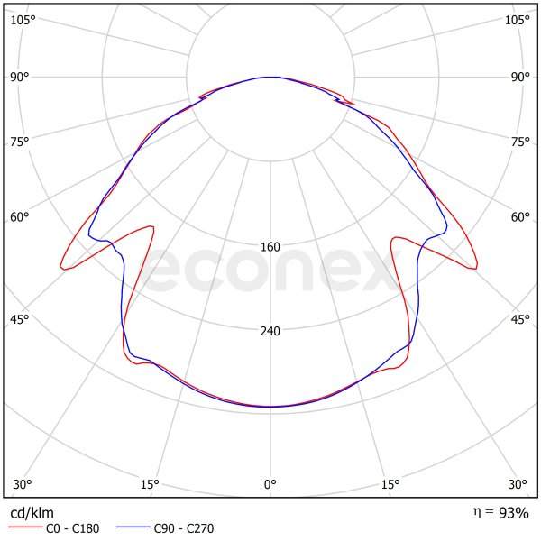 Светильник Econex Kvant 50 D120 4000K G3 ES