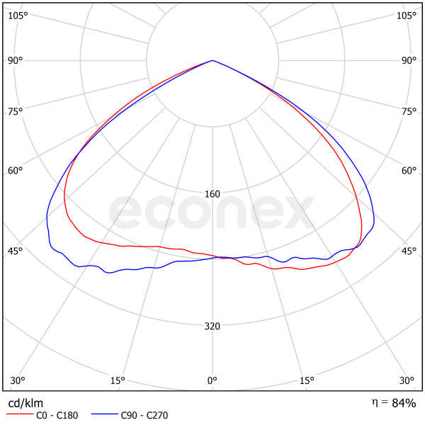 Светильник Econex PowerX Ex 60 D120 5000K