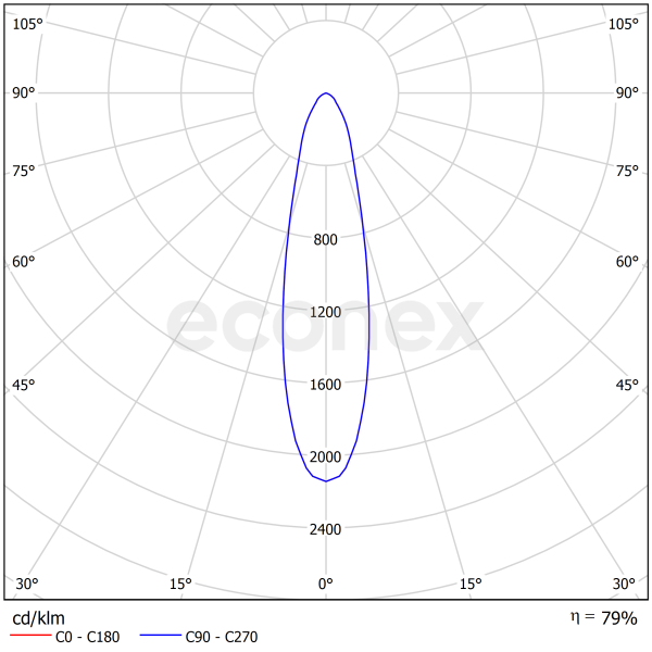 Светильник Econex SkyX 360 D23 5000K G2