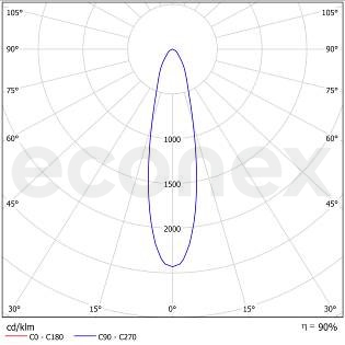 Светильник Econex Kvant 960 D15 5000K G3 BP