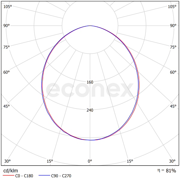 Светильник Econex Downlight 140х64 20 4000K CRI90 IP54/IP20 G2 EM