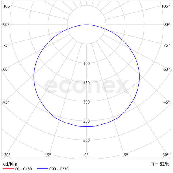Светильник Econex Office E 595х595 30 Opal 4000K CRI90 IP54/IP20 с равномерной засветкой